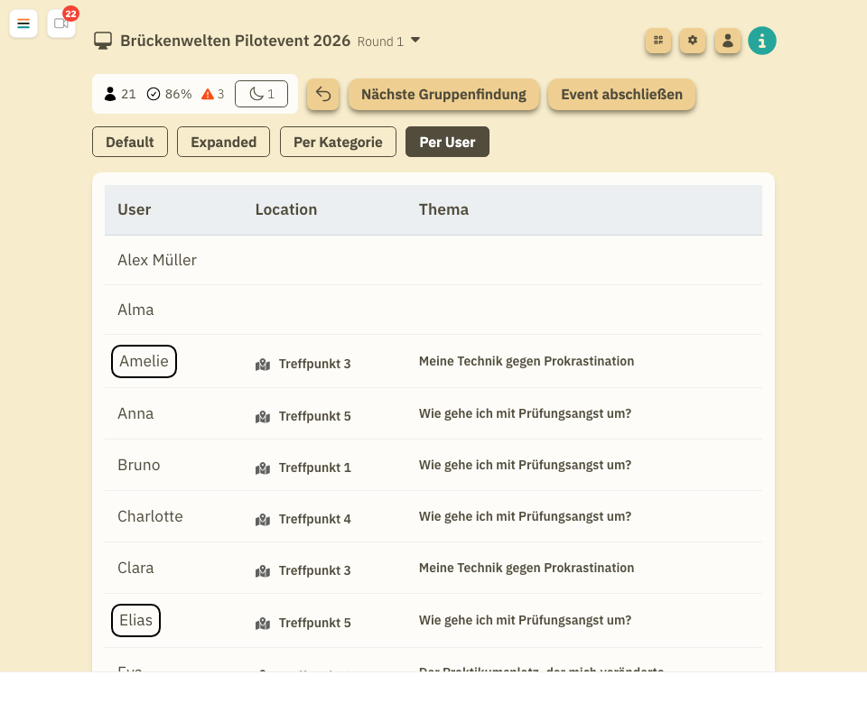 Per-Teilnehmer-Ansicht der Gruppenverteilung