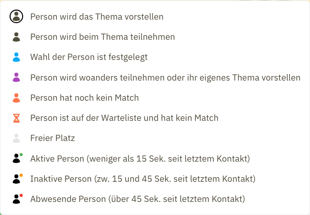 Symbollegende der Gruppenfindung